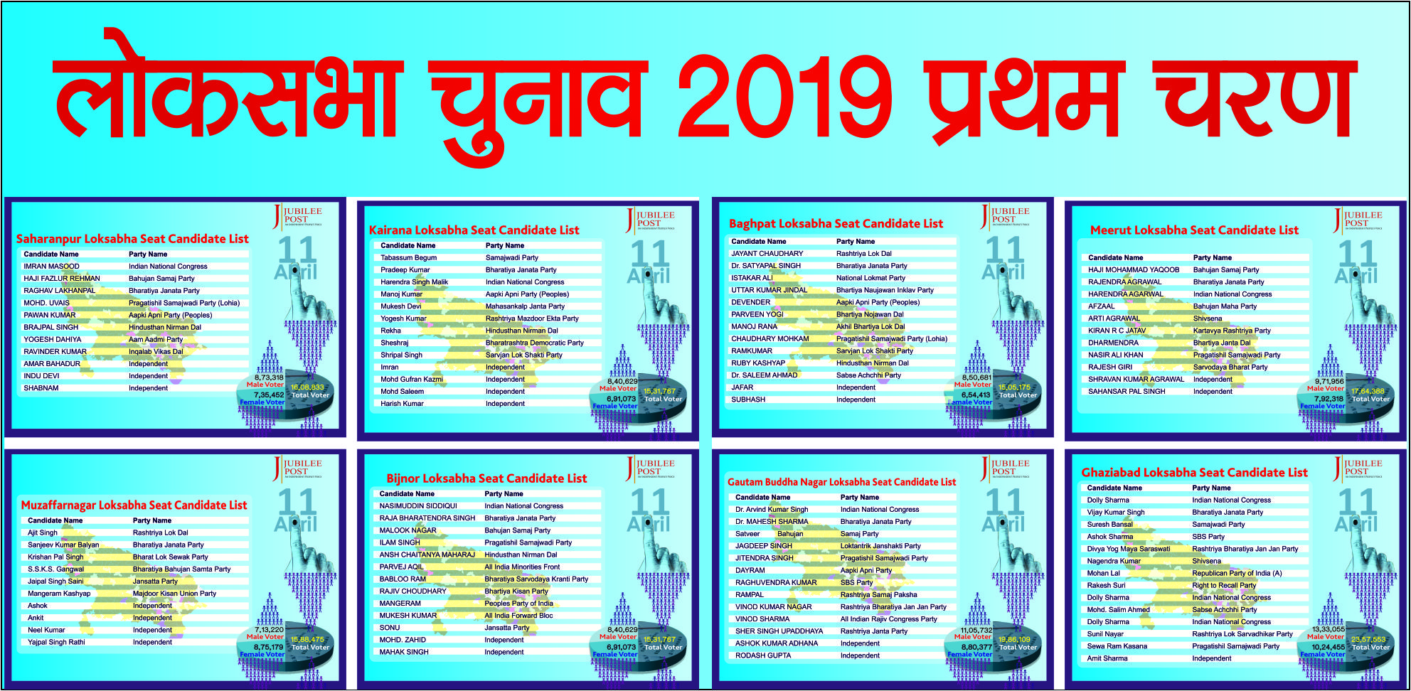 Photo of पहले चरण के चुनाव प्रचार का आज थमेगा शोर, इन सीटों के लिए होगी सियासी जंग