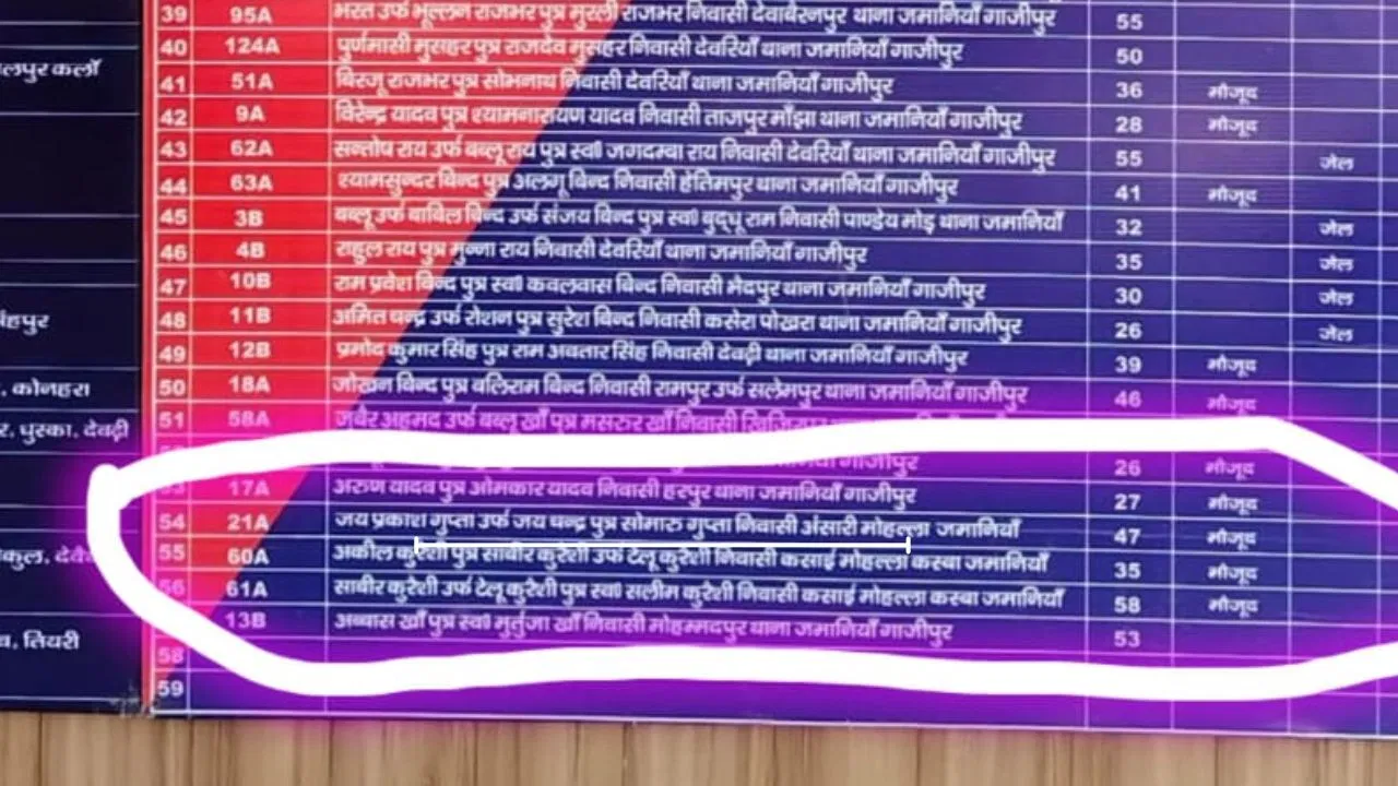 Photo of दुराचारियों की लिस्ट में 54 वें नंबर पर BJP के इस नेता का नाम शामिल…